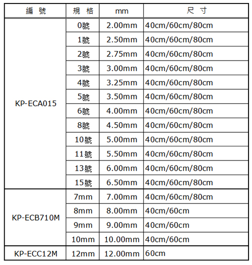 铝製轮针尺寸表