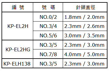 金屬雙? ?鉤針尺寸表