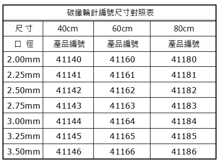 碳纤轮针尺寸编号对照表