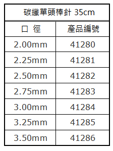 碳纖單? ?棒針尺寸編號對照表