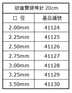 碳纖雙? ?棒針尺寸編號表