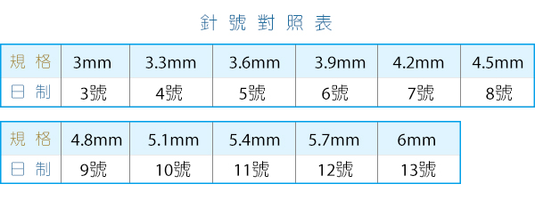 日製針號對照表.jpg