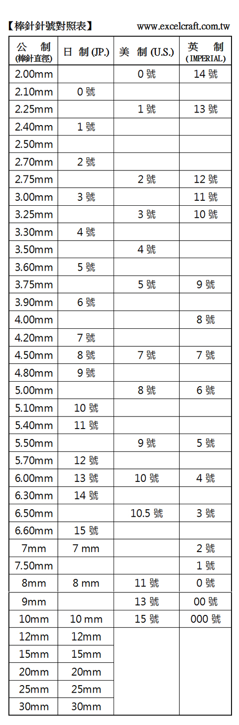 棒針號對照表.jpg