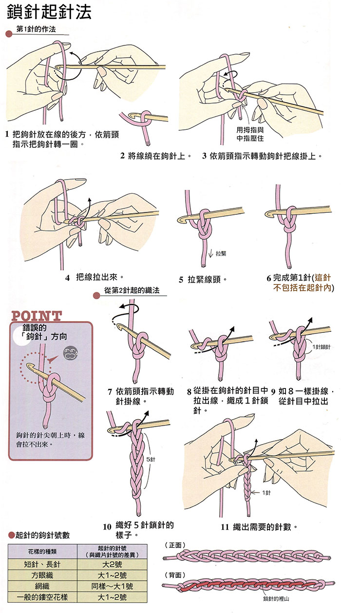 起針圖示-1.jpg