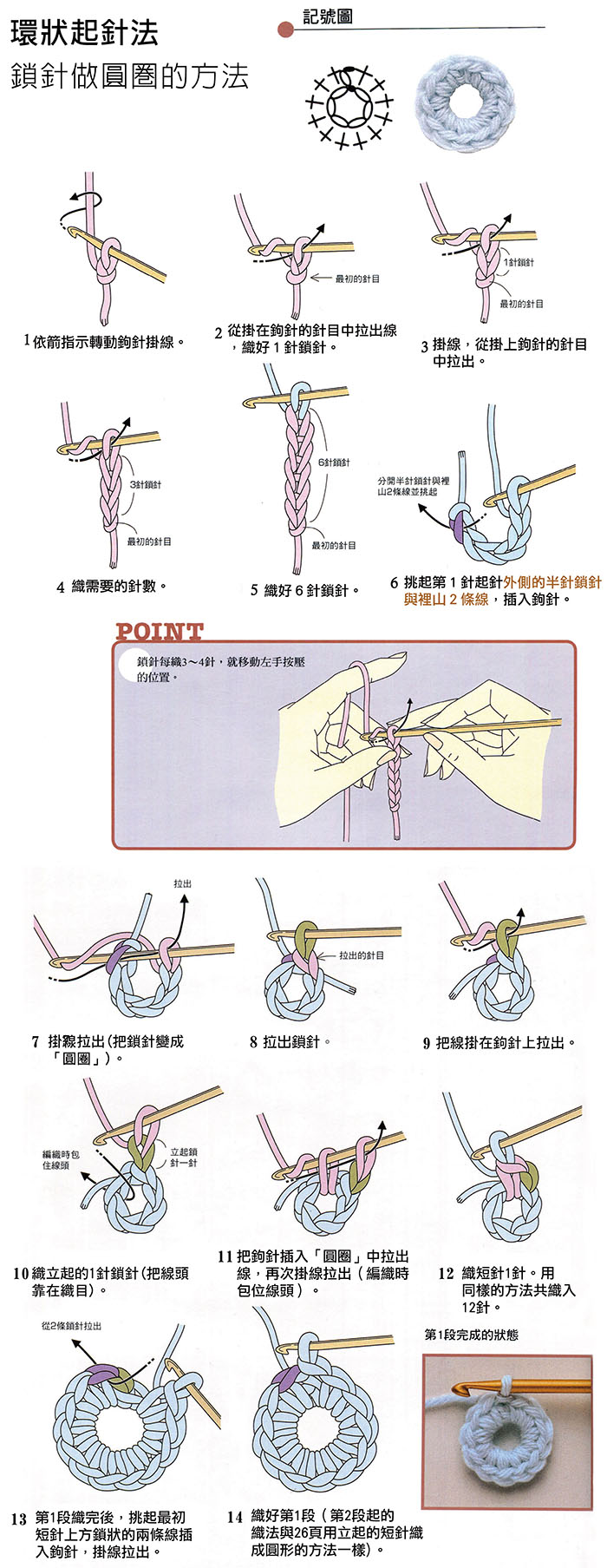 起針圖示-3.jpg