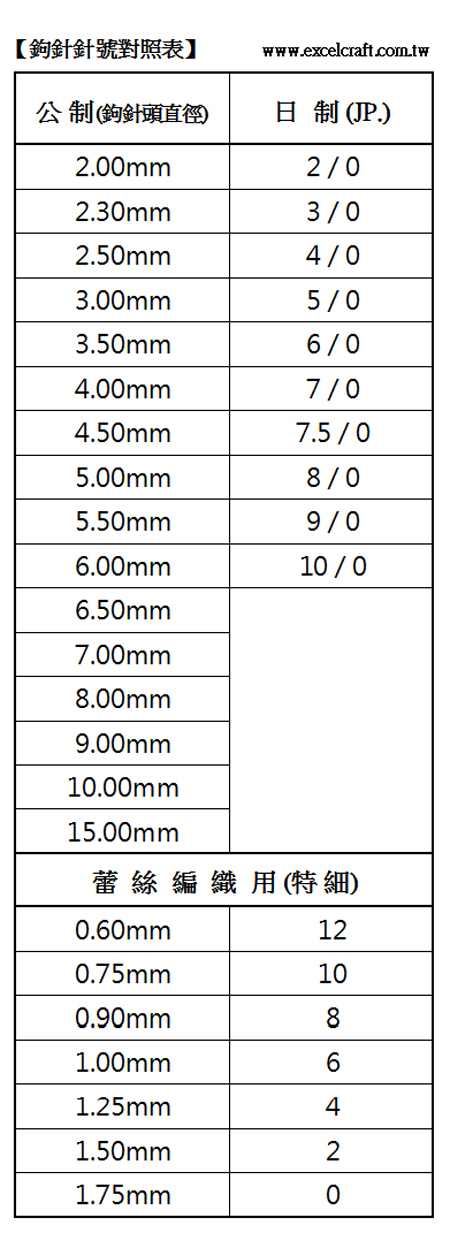 鉤針號對照表.jpg